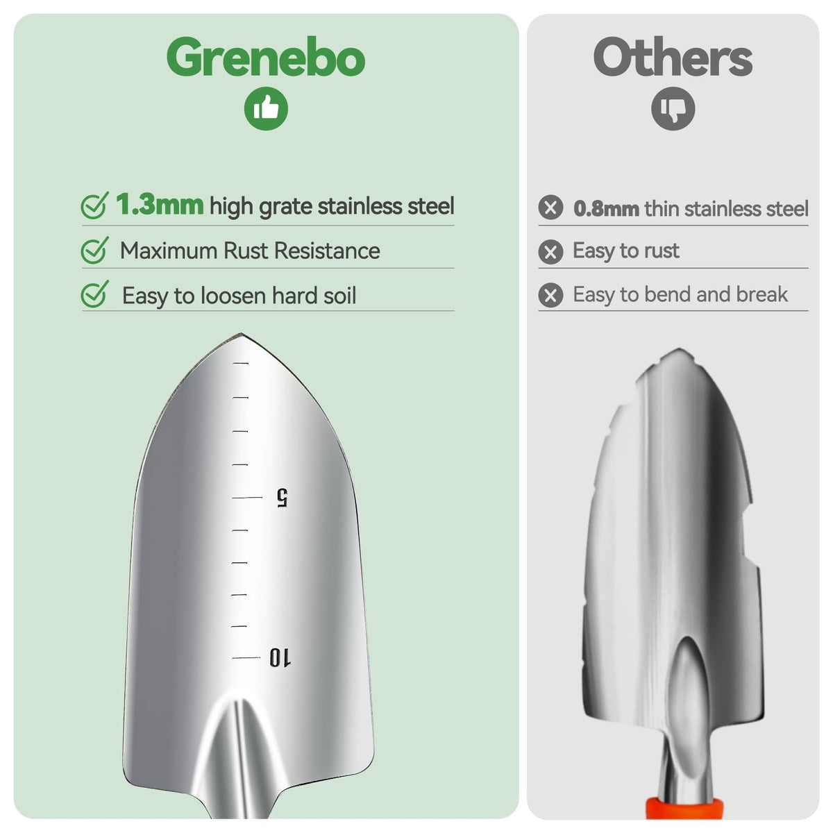 Grenebo rust-proof stainless steel tools endure garden tasks