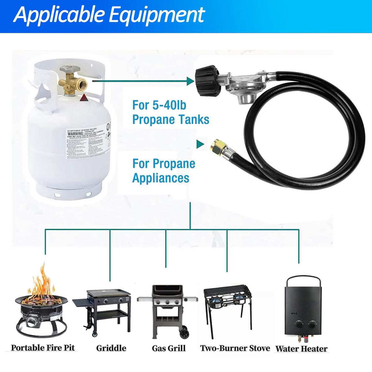GrillAce 8ft hose extends reach for distant cooking areas and tailgating.