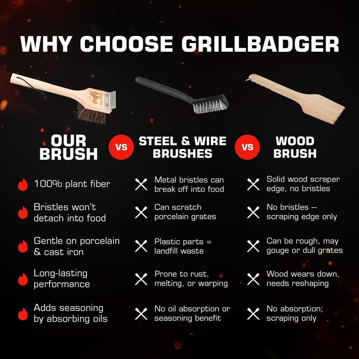 GRILLBADGER safe for cast iron grates during cleaning.