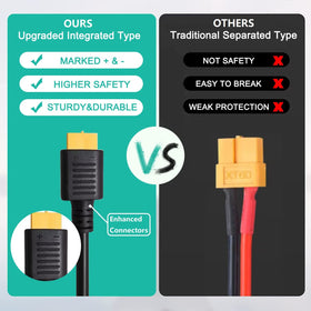 GRNPOWCN UL fuse inside the cable for safety.