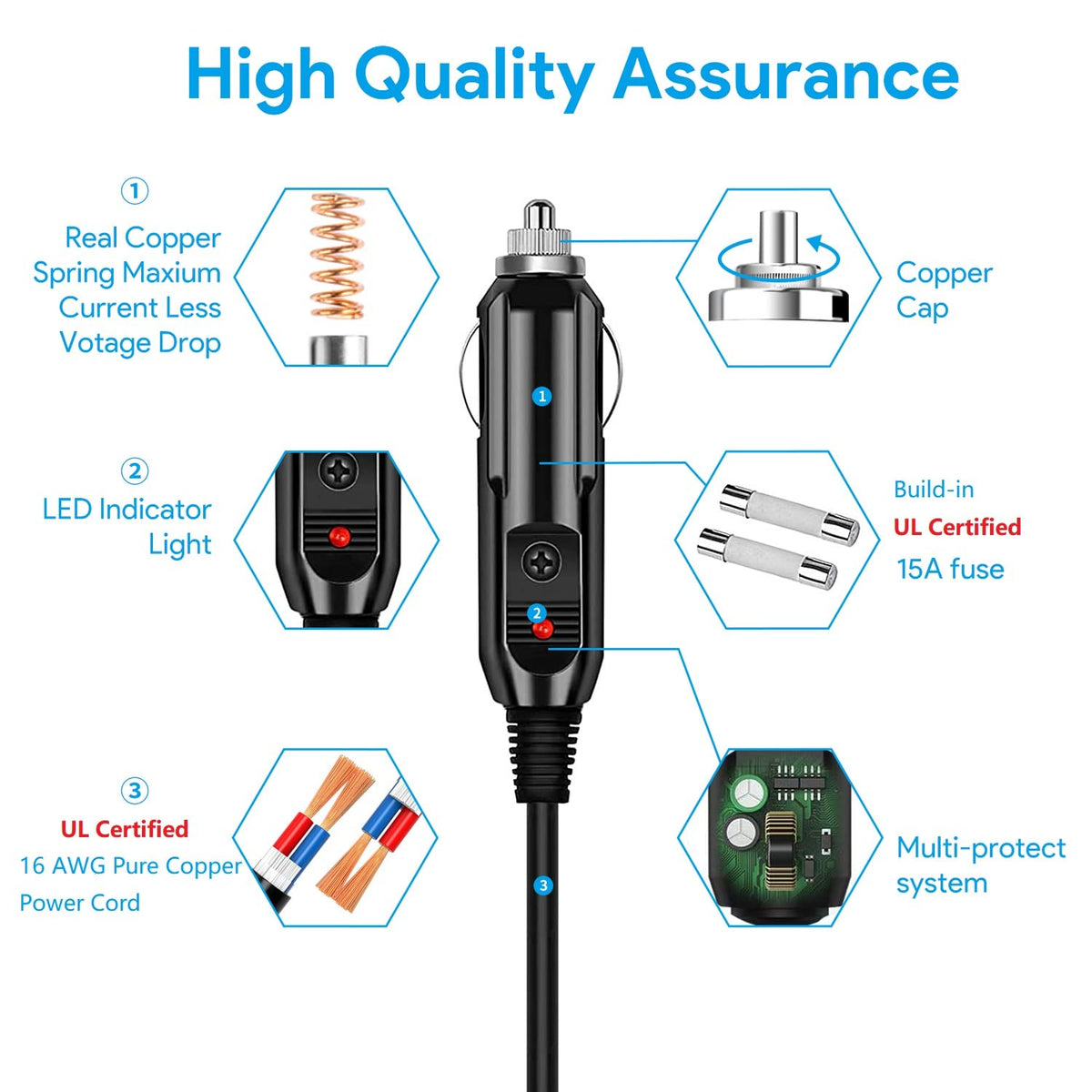GRNPOWCN weatherproof DC cable designed for outdoor use.