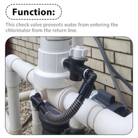 GRONGU R172248 flow-path-protection image showing backflow prevention in action.