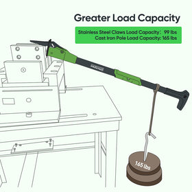 Cast-iron shaft and reinforced joints ensure long-lasting performance on tough jobs.