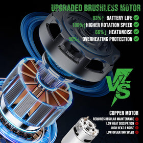 Grovecraft 21V battery powering the cordless system