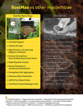Organic, odorless formula label from Grow Mate RootMax for safe use.