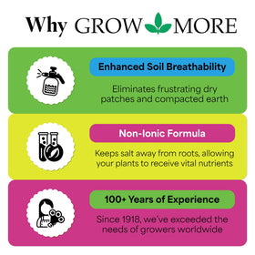 Lawn application with Grow More EZ Wet Soil Penetrant promotes better drainage.