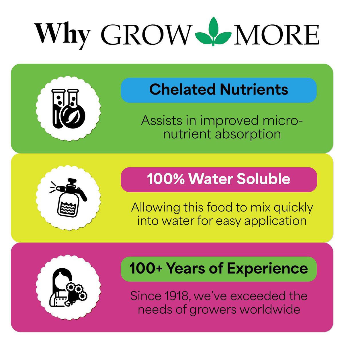 Grow More Hawaiian Bud & Bloom packaging back shows usage notes.