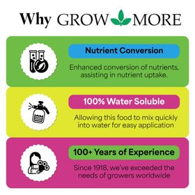 Grow More Sea Grow kelp fertilizer in an indoor garden setup