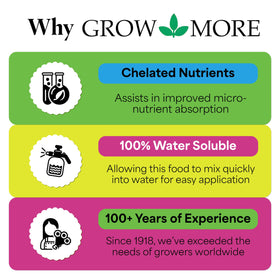 Grow More Super Bloomer nursery and greenhouse application for even nutrient distribution