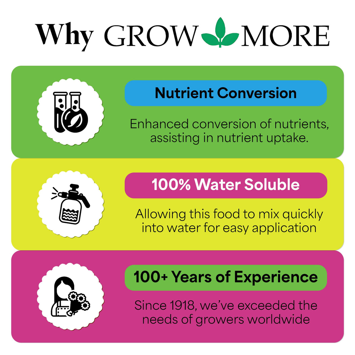 Transplants experience less shock with Grow More seaweed extract.