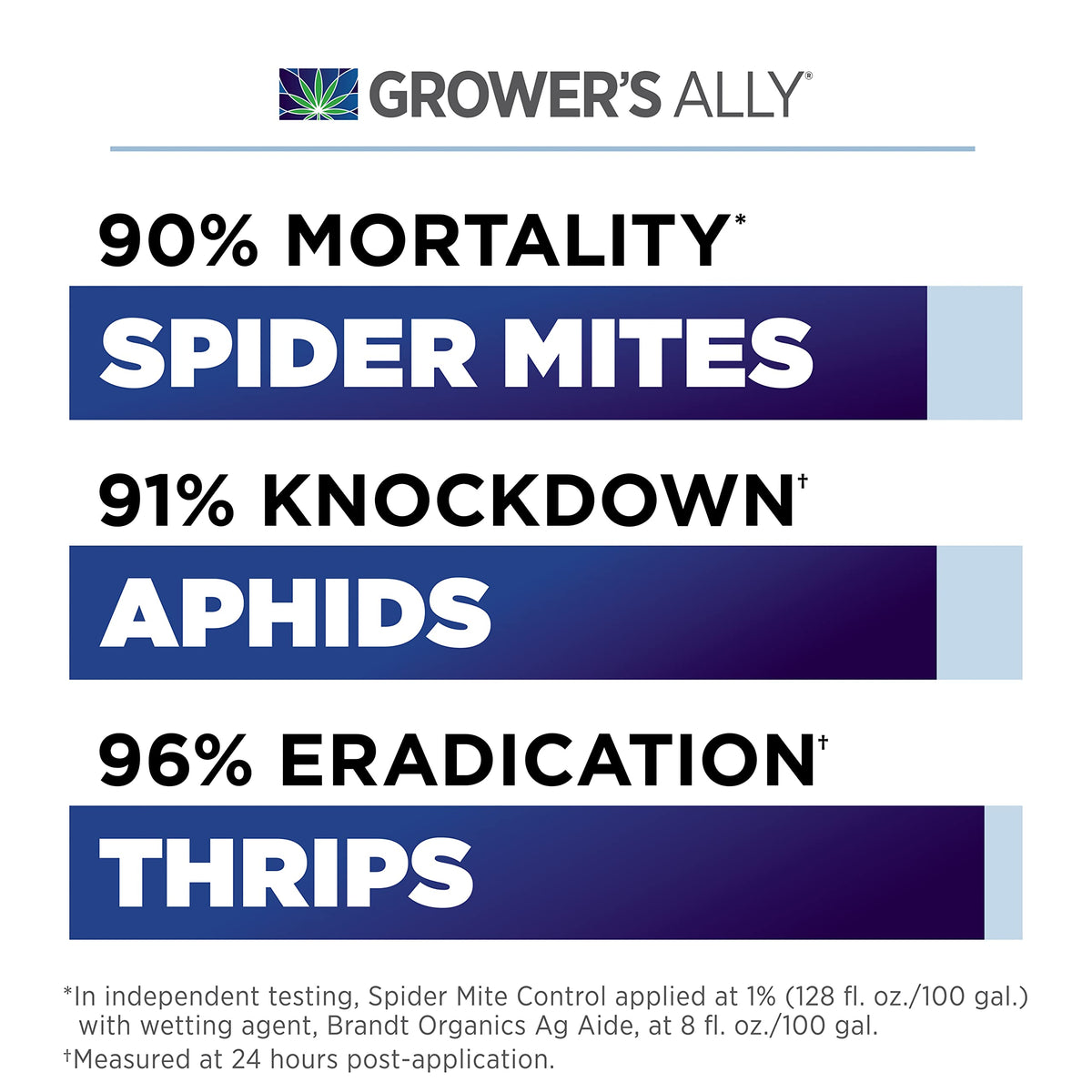 Application mist demonstrates safe use on plants without harsh residues.
