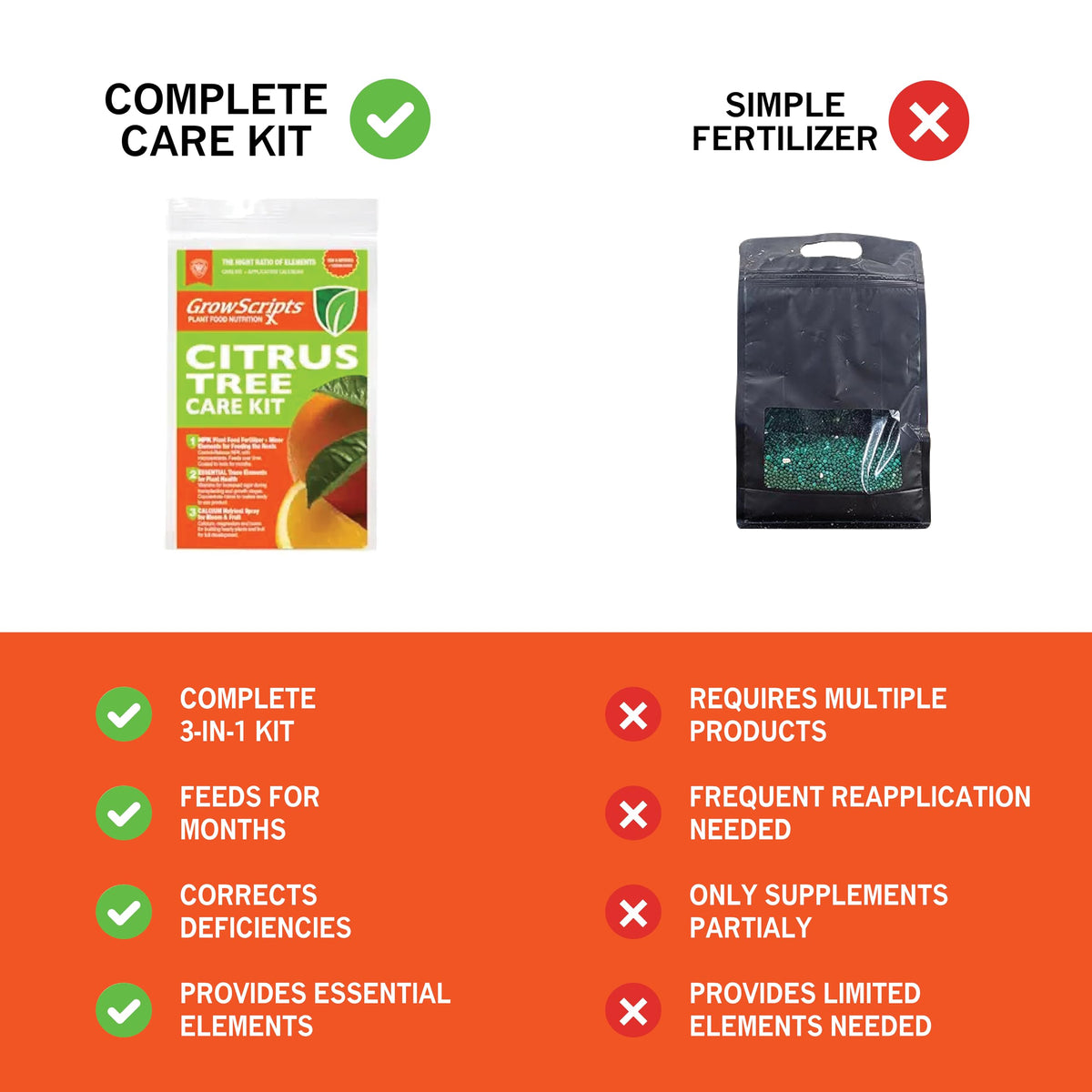 GrowScripts Citrus Fertilizer Kit calcium supplement bottle supports fruit development
