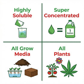 GS Plant Foods Cal-Mag 420 Dry dissolves in irrigation water for steady nutrient delivery.