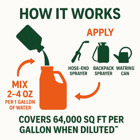 GS Plant Foods Green Envy concentrate being mixed in sprayer for even lawn coverage.