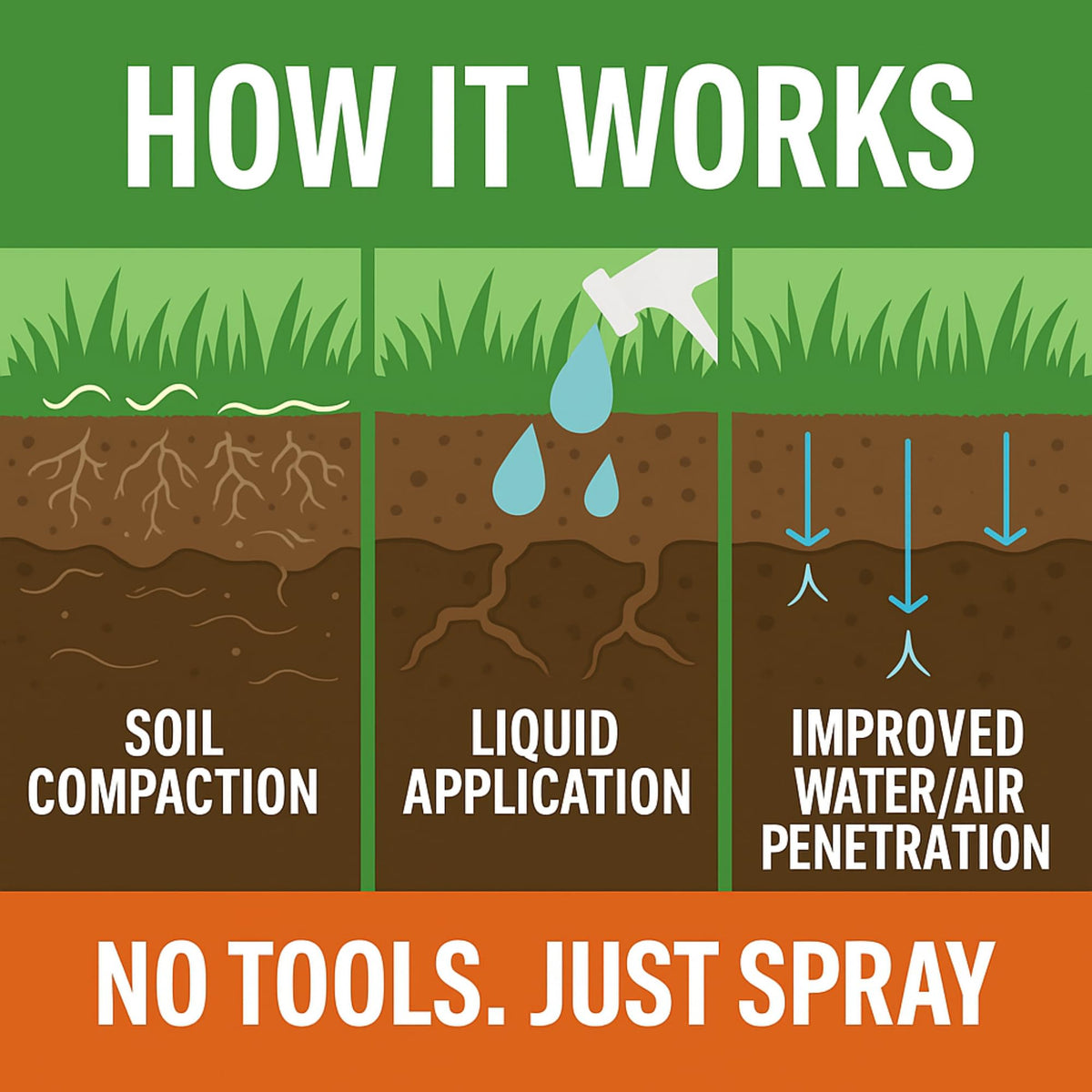 Soft Soil Liquid Aerator attached to sprayer for convenient lawn care.