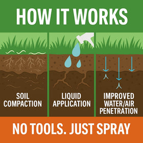 Soft Soil Liquid Aerator attached to sprayer for convenient lawn care.