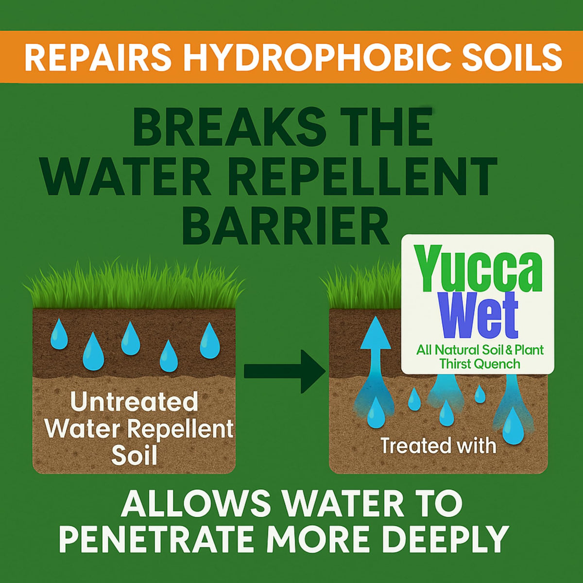 32 oz Yucca Wet concentrate packaging shown for convenient garden use.