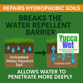 32 oz Yucca Wet concentrate packaging shown for convenient garden use.