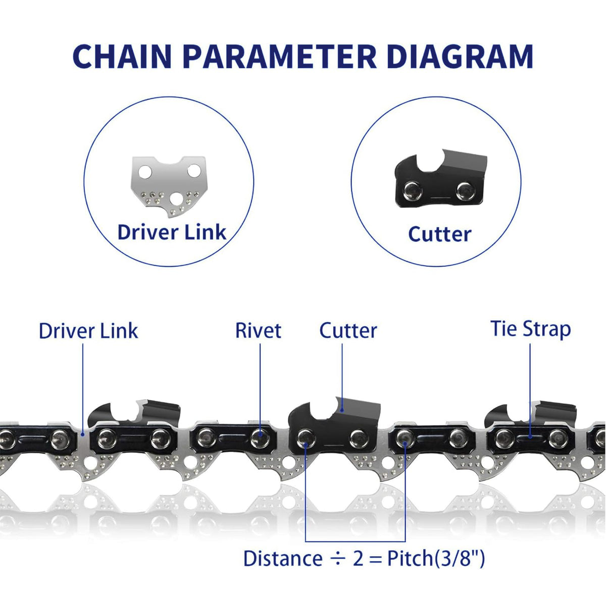 GSSHBR chain in action demonstrating smooth cutting performance