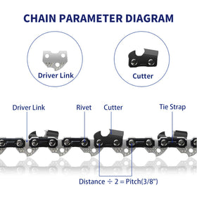 GSSHBR chain in action demonstrating smooth cutting performance