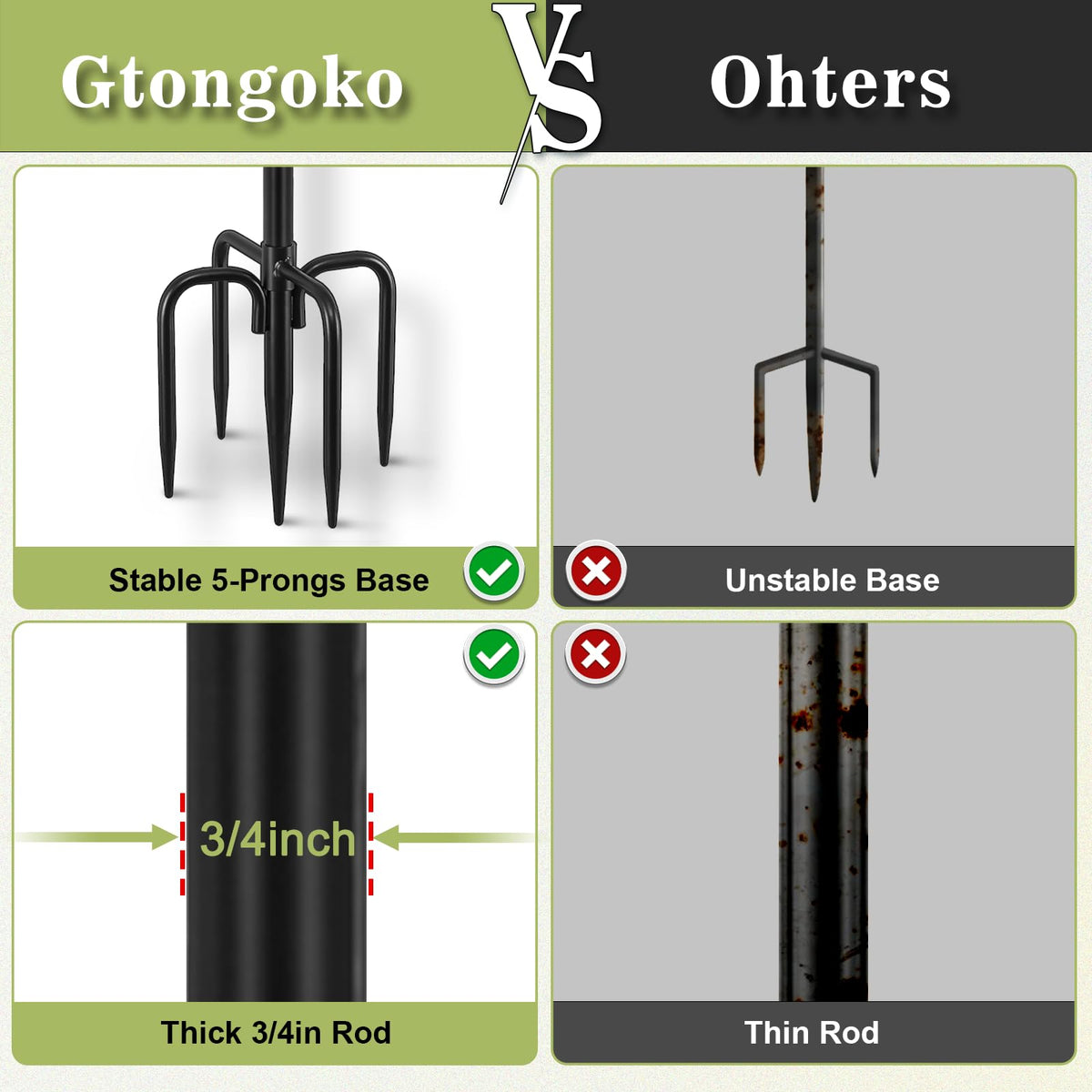 Gtongoko birdbath-iron construction delivers durable garden performance