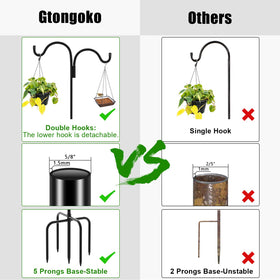 Gtongoko height-adjustable shepherd hook adapts to various ground heights.