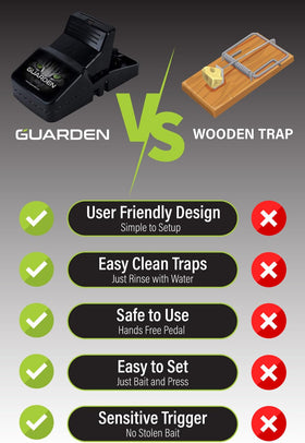 Guarden rat trap provides poison-free protection for home and yard.