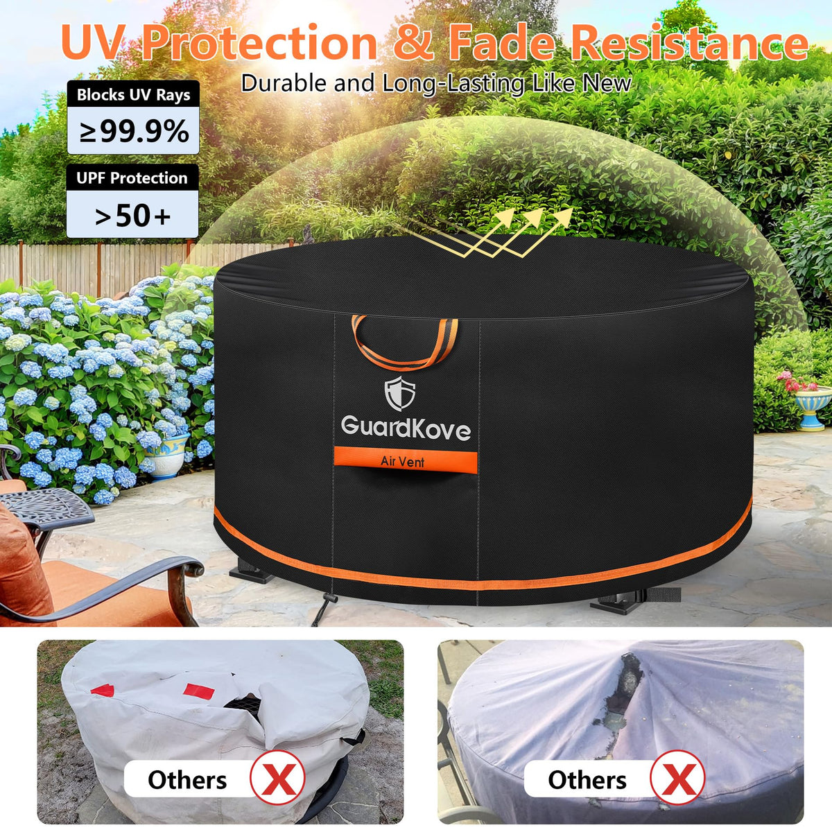 GuardKove cover with adjustable drawstring, snug fit in windy conditions.