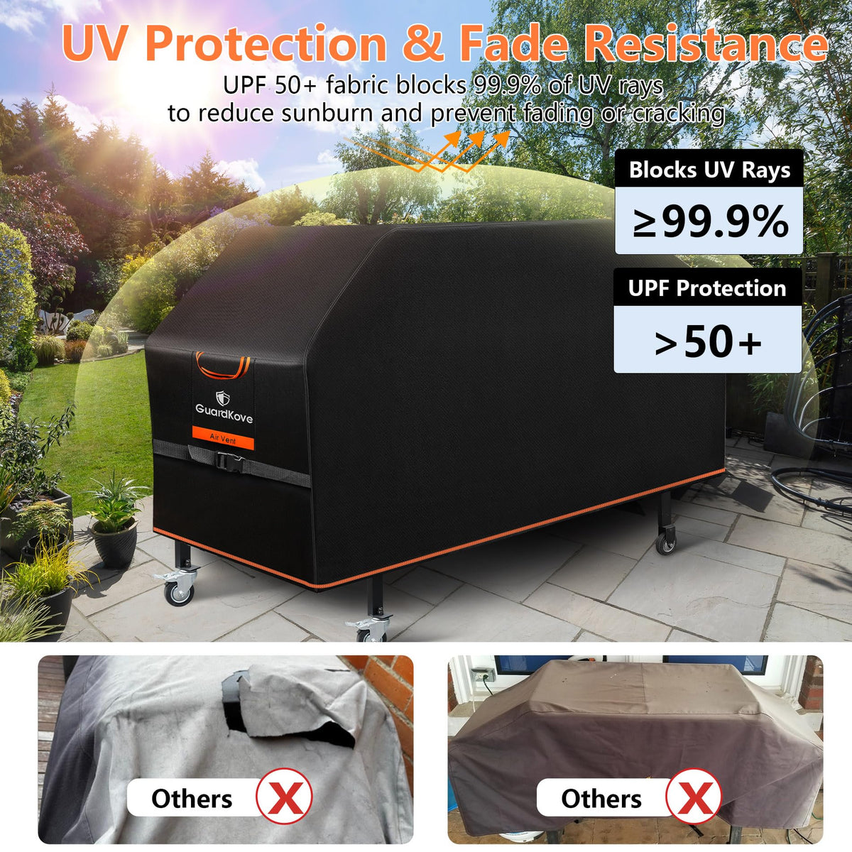 GuardKove griddle cover windproof dual-buckle design stays secure