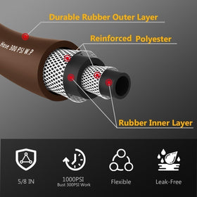 Guitrees five-layer braided rubber hose demonstrates durability during daily watering