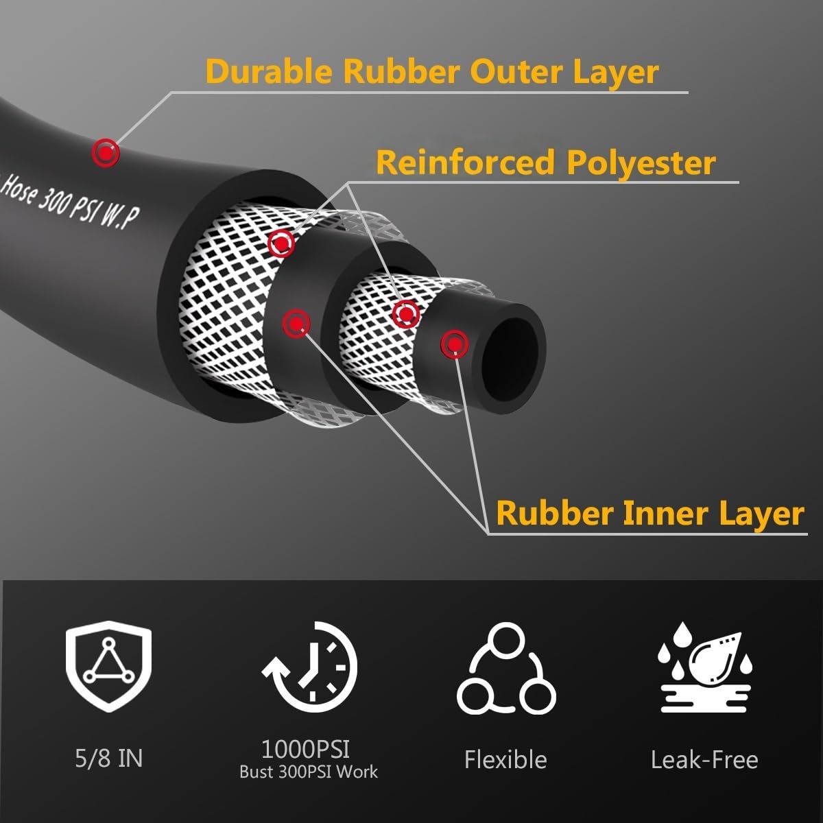 Guitrees five-layer braided hose for durability