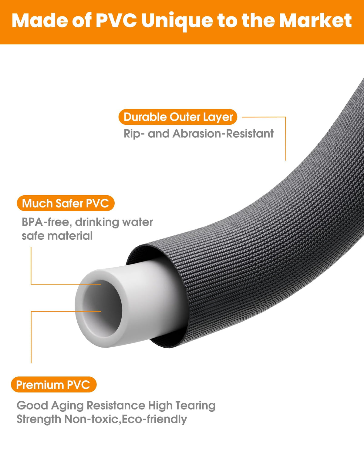 GUKOK kink-free hose with 3D helix prevents tangling during watering tasks