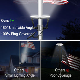 GULADUS dusk-to-dawn sensor automatically turns on at night.