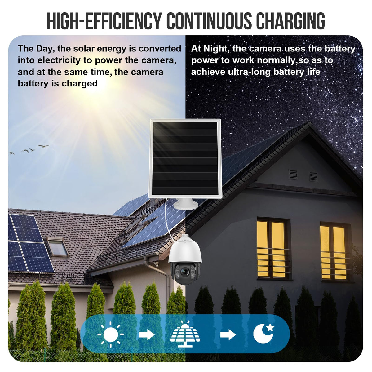 Gulisot 6W solar panel charger shows 10 ft cable for easy placement