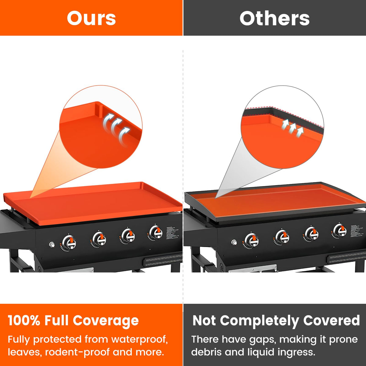 GUSOYO food-grade silicone materials ensure safe, durable grilling accessories.