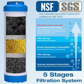 H&G Lifestyles 3-4 brass connector filter attaches to standard hose for easy setup