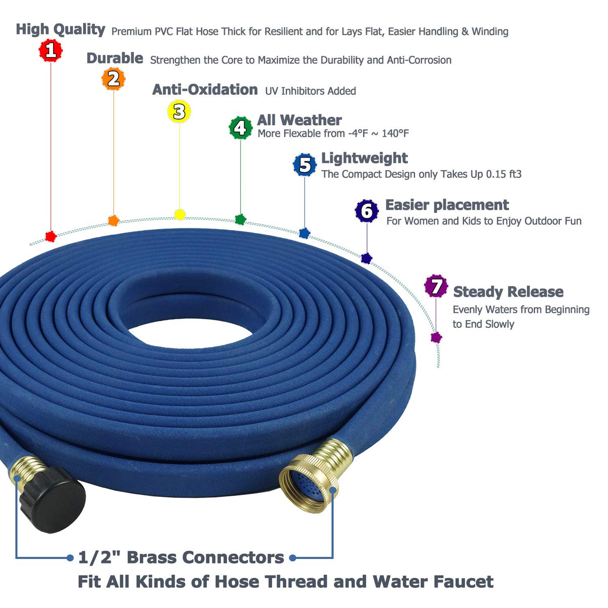 H2O WORKS brass couplings close-up shows durable, leak-free connections