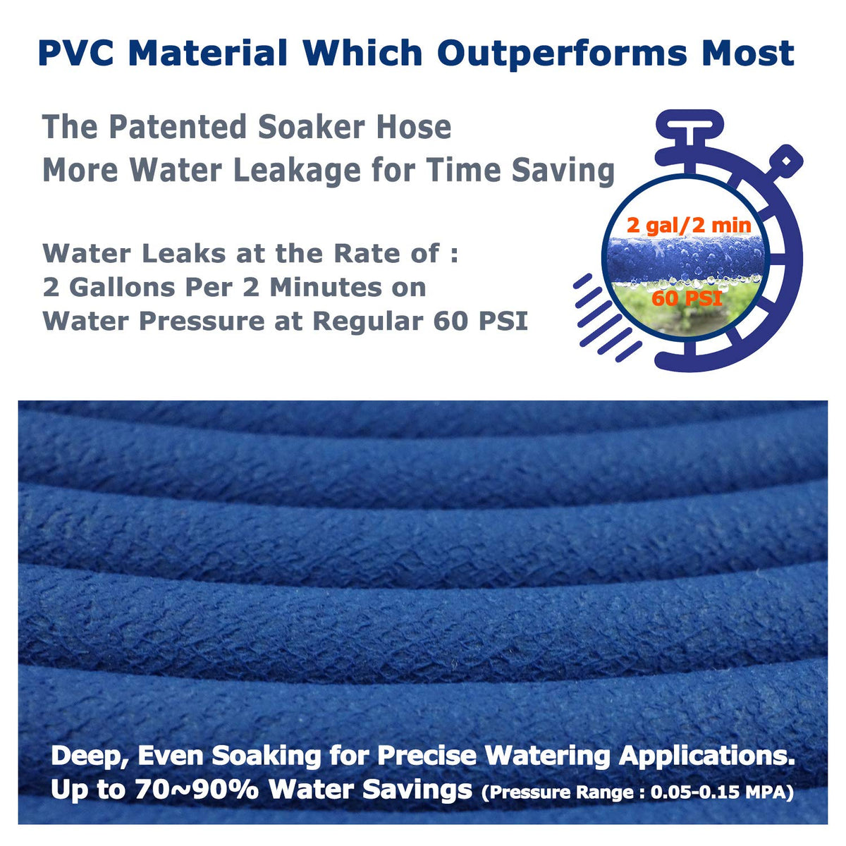 H2O WORKS universal connector image highlights compatibility with standard hoses