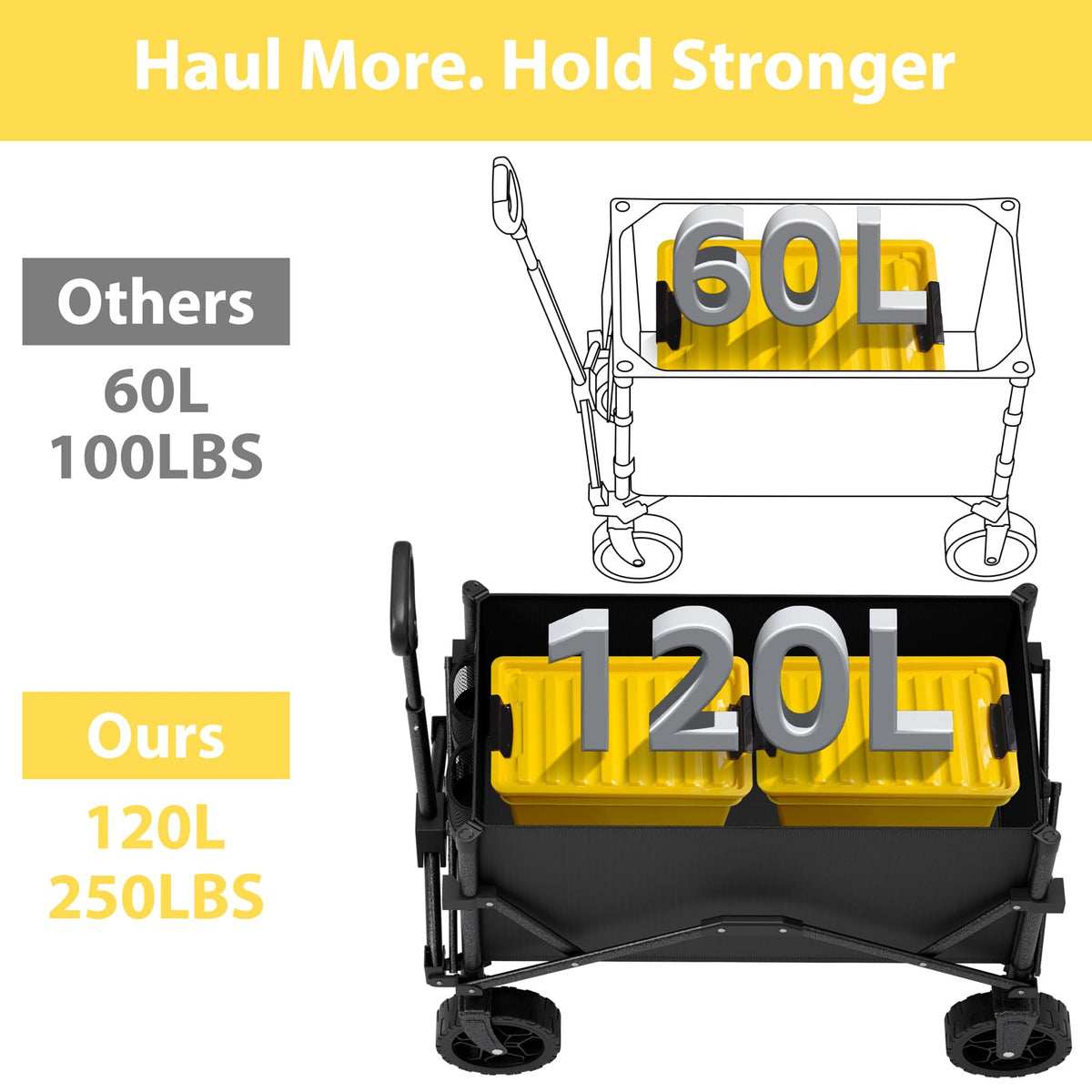 HAAGEEP collapsible wagon interior 120L for spacious cargo