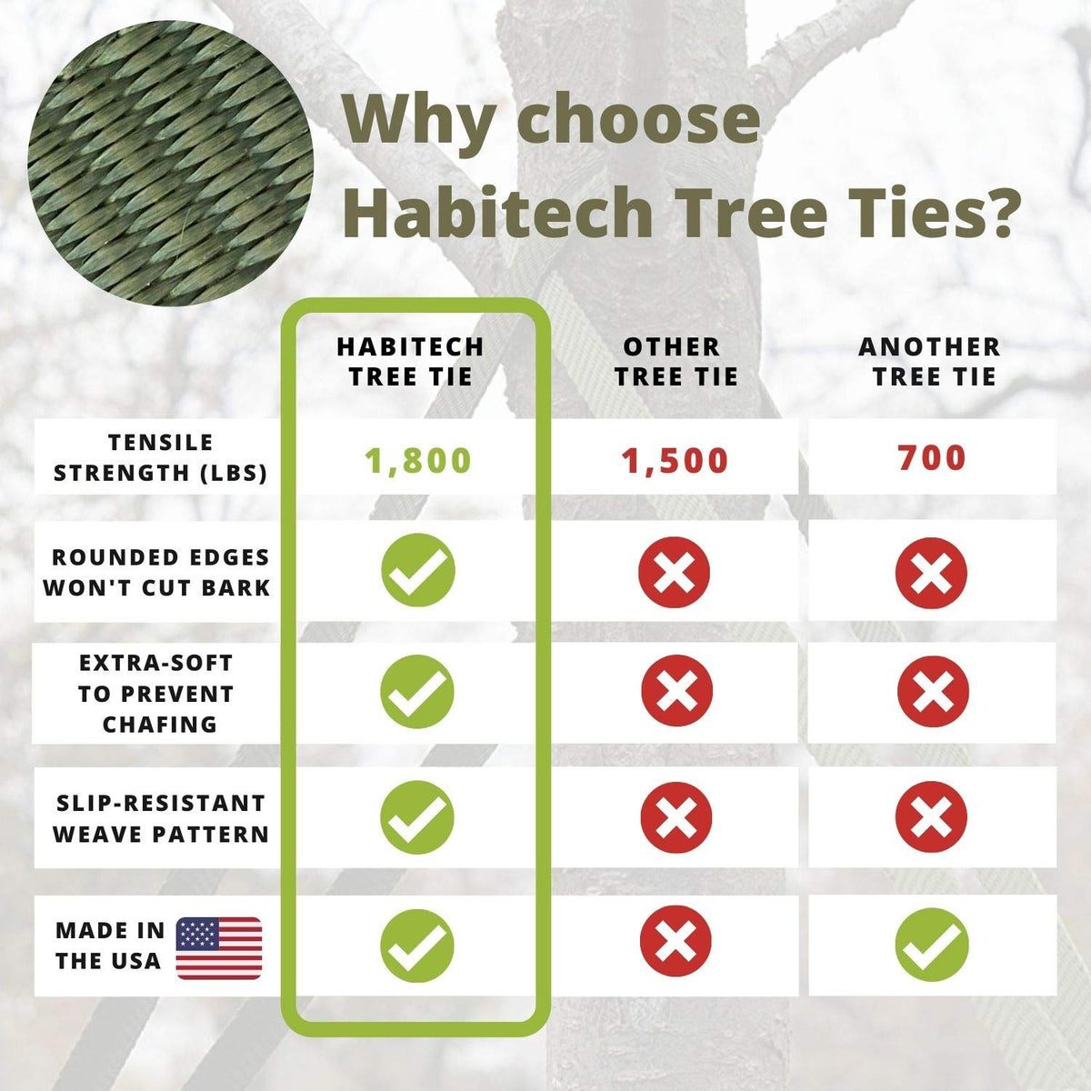 Habitech olive-green strap shown as surfboard tie-down outdoors