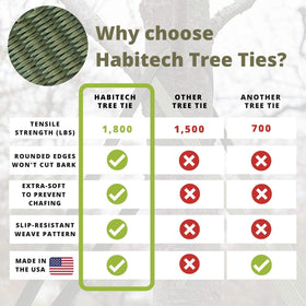 Habitech olive-green strap shown as surfboard tie-down outdoors
