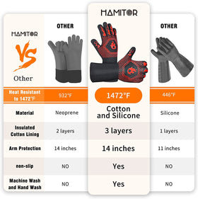 HAMITOR long-sleeve design gloves protect wrists during cooking
