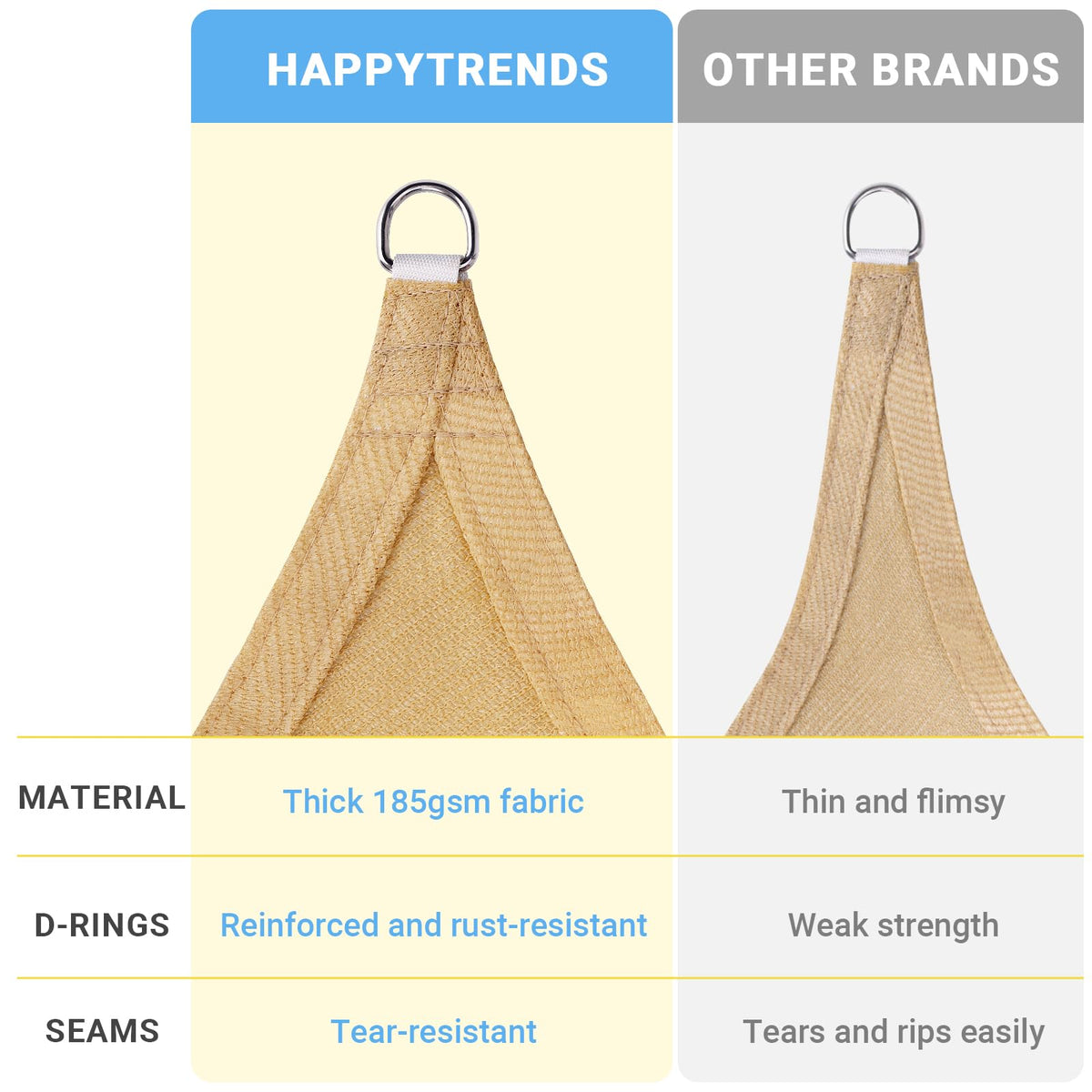Outdoor yard setup with HappyTrends shade sail during windy conditions