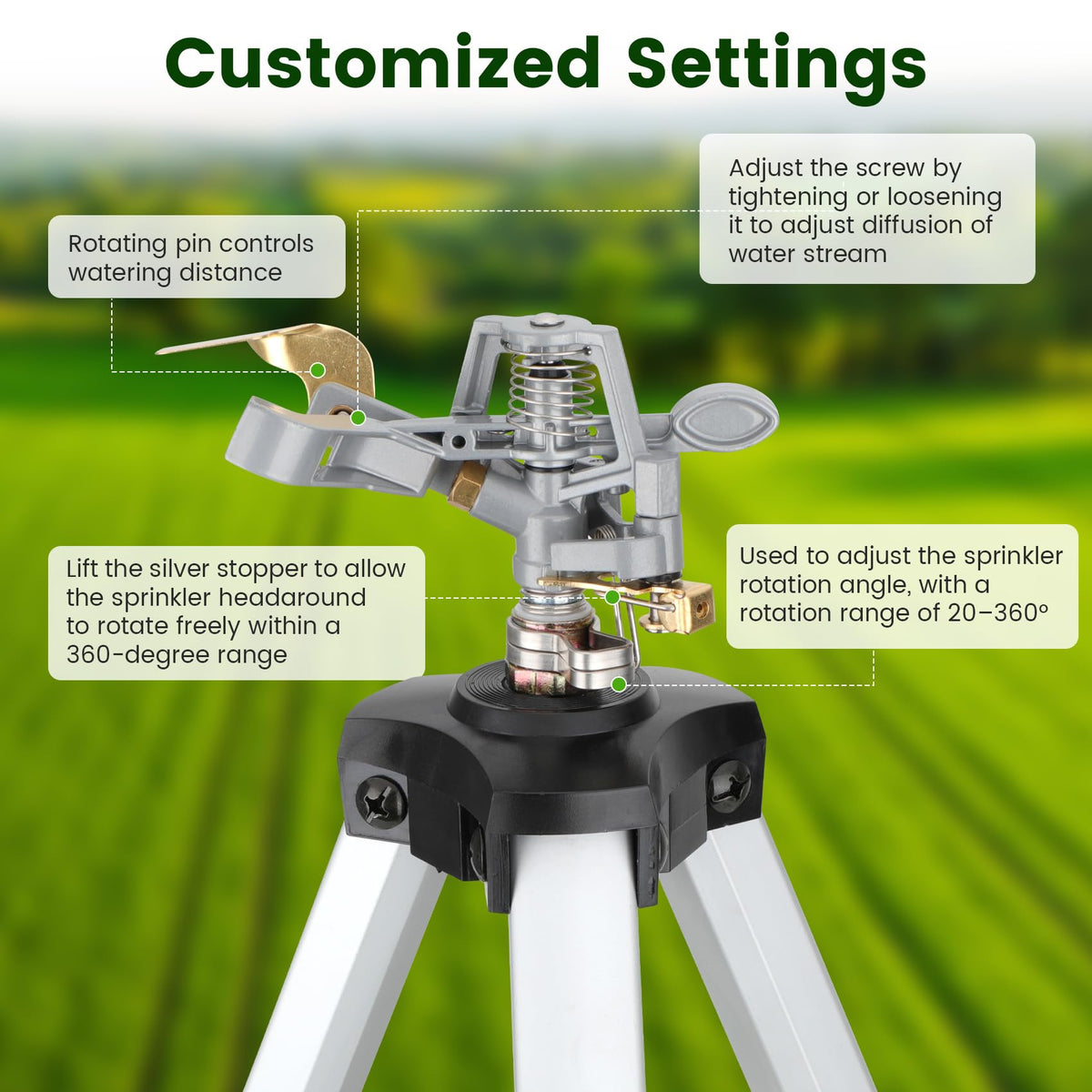 Harsire adjustable coverage pattern optimizes watering zones