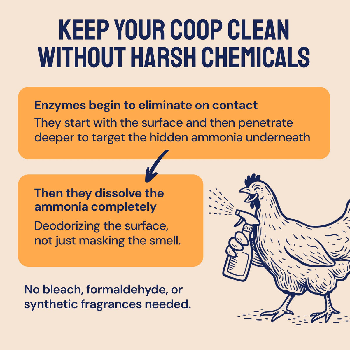Hatortempt fast-drying coop spray ready for rapid odor control.