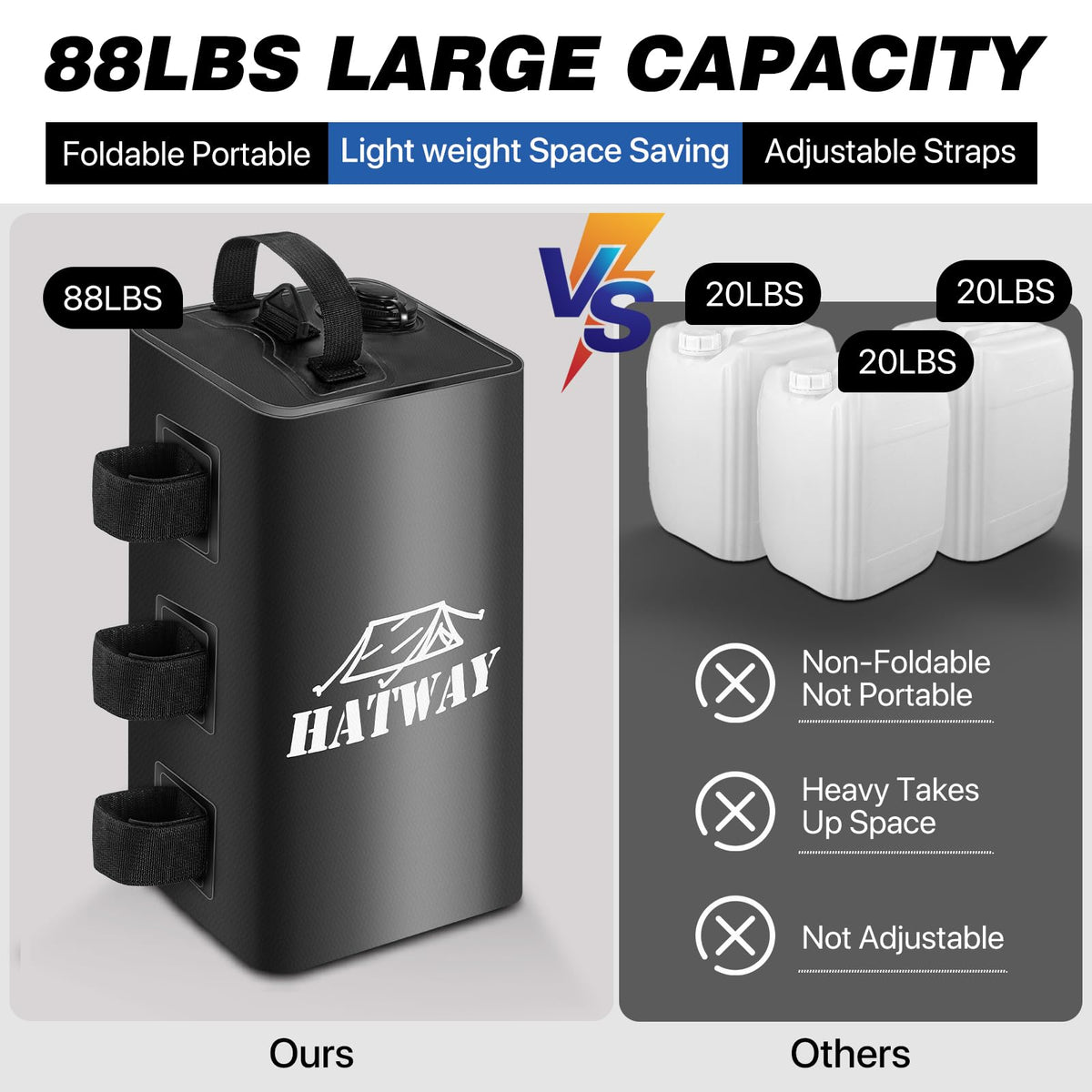 Hatway 500D PVC close-up highlights durable, waterproof construction.