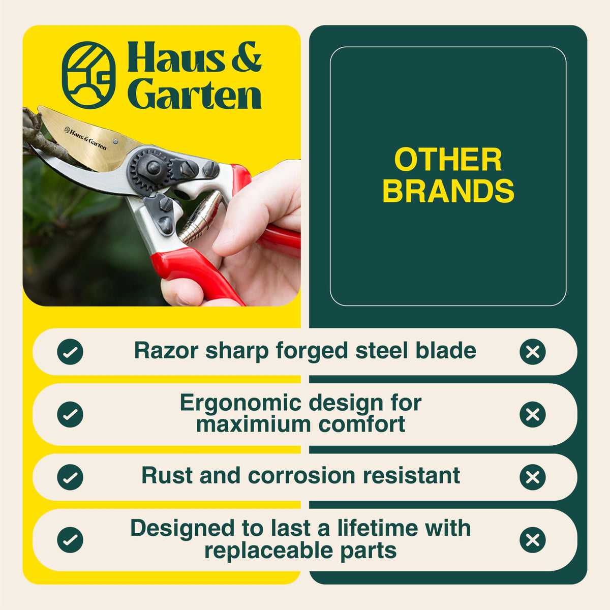 Haus & Garten EnduroPRO durable tool built to last seasons.