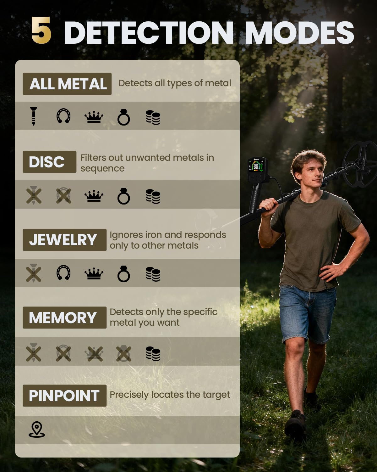 HawkSeek complete kit includes shovel, bag, headphones for on-the-go hunting.