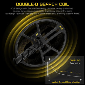 Hazlewolke DD90 IP68 waterproof coil for wet conditions