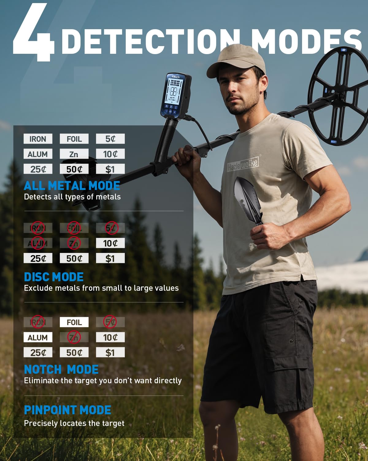 Hazlewolke ground balance function reduces interference for clearer readings.